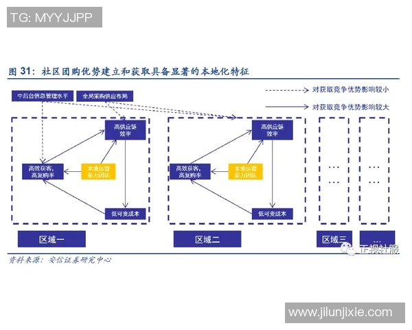 EDG战队灵活性分析与战术适应能力的深度探讨