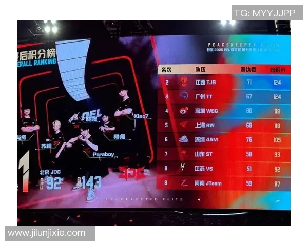 全球挑战赛最新积分榜JDG战队以93分稳居第一名